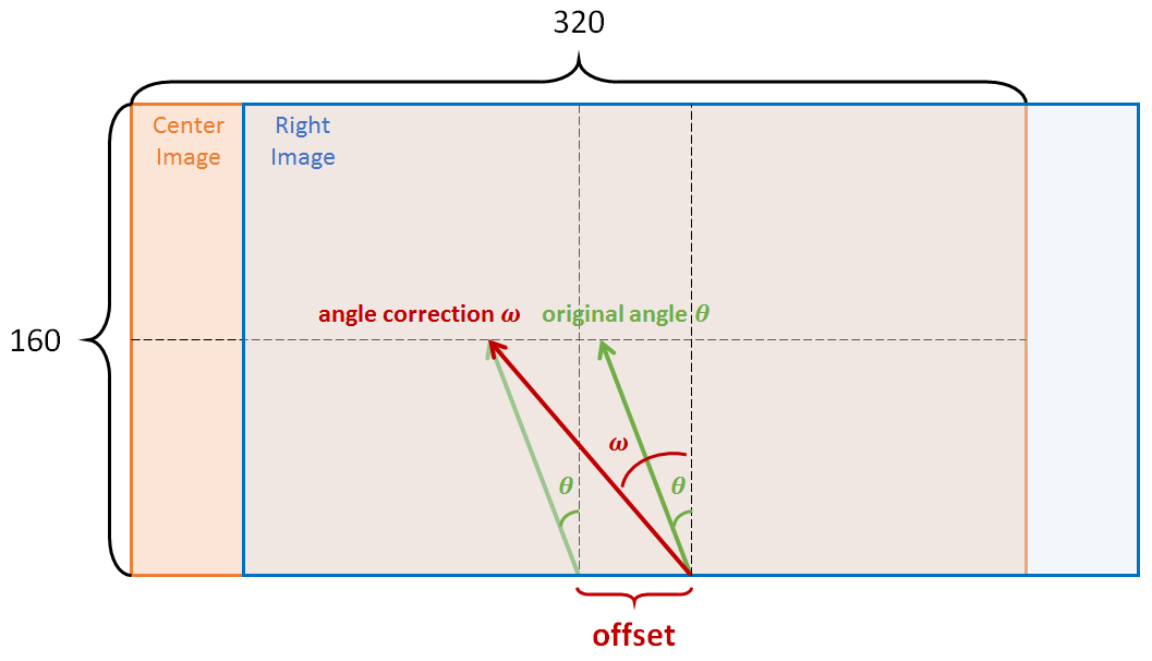 left_right_angle_correction