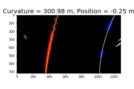 curvature_position