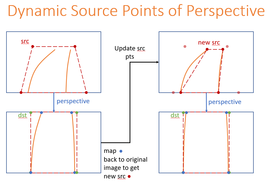 dynamic_src_pts