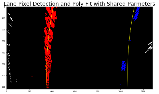 example of shared polyfit