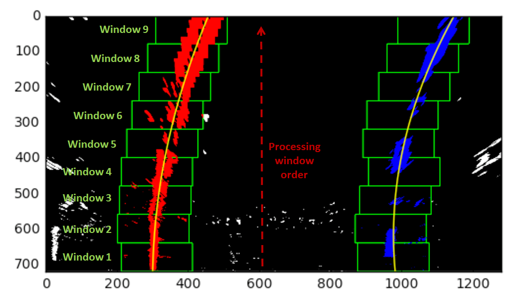 camera calibration