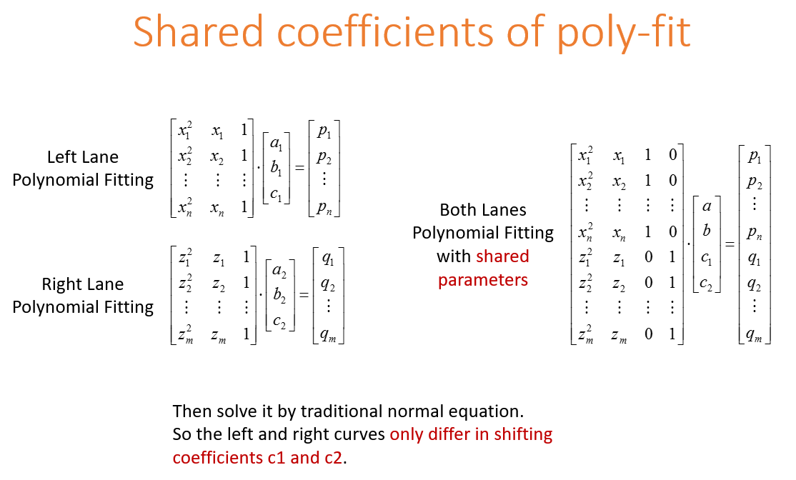 method of shared polyfit