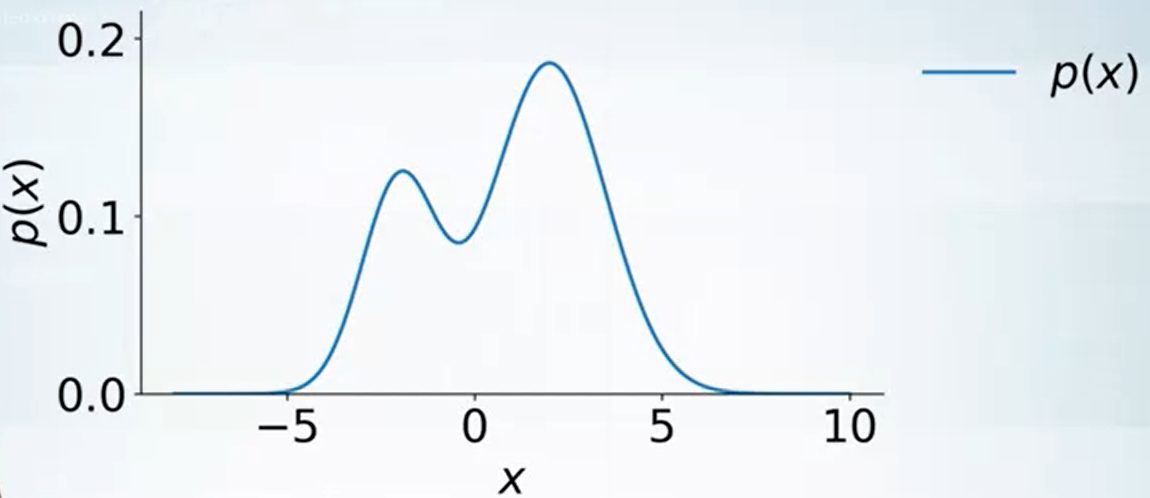 MCMC by Gibbs and Metropolis-Hasting Sampling | 棒棒生
