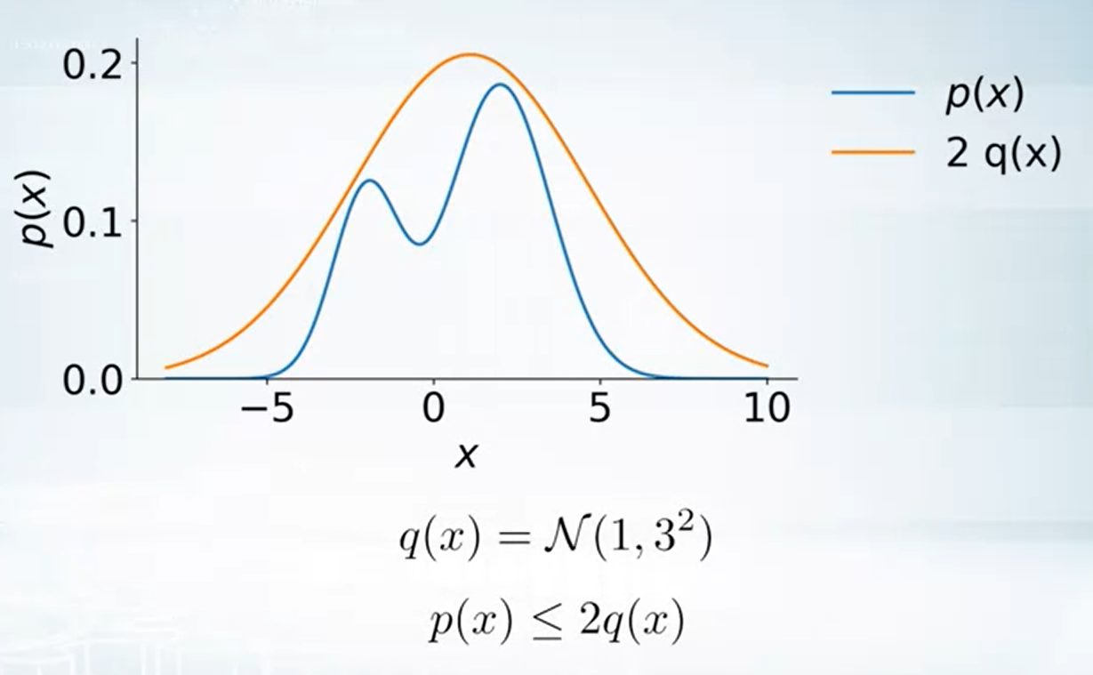 MCMC by Gibbs and Metropolis-Hasting Sampling | 棒棒生