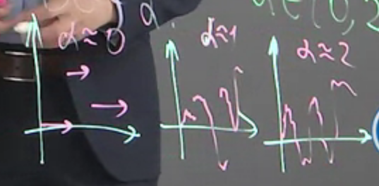 Stochastic Processes Week 8 Lévy processes | 棒棒生