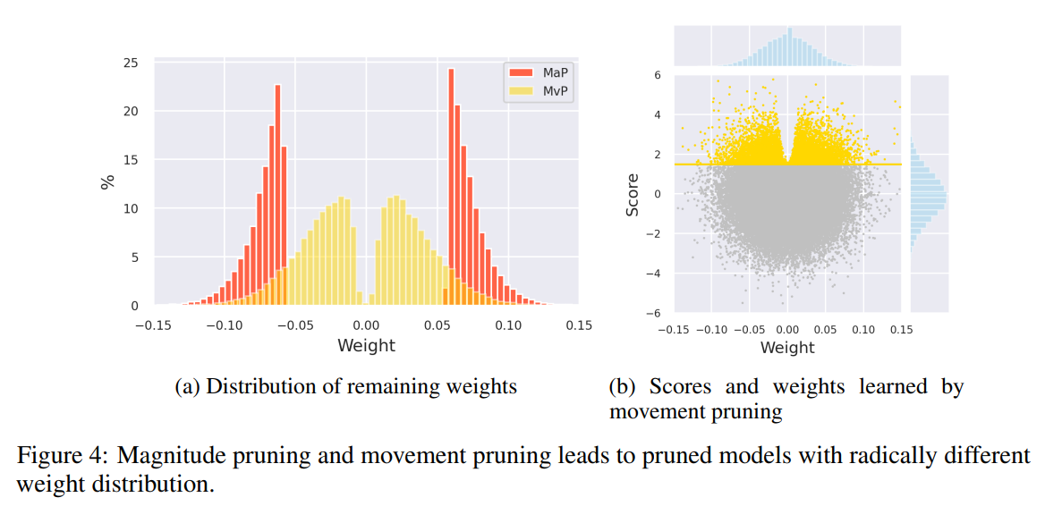 Movement Pruning Adaptive Sparsity by Fine-Tuning 筆記 | 棒棒生