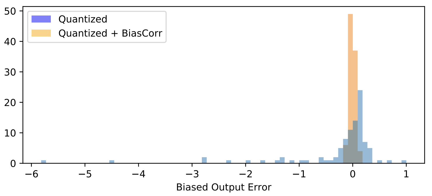 Qualcomm Data-Free Quantization 詳讀 | 棒棒生