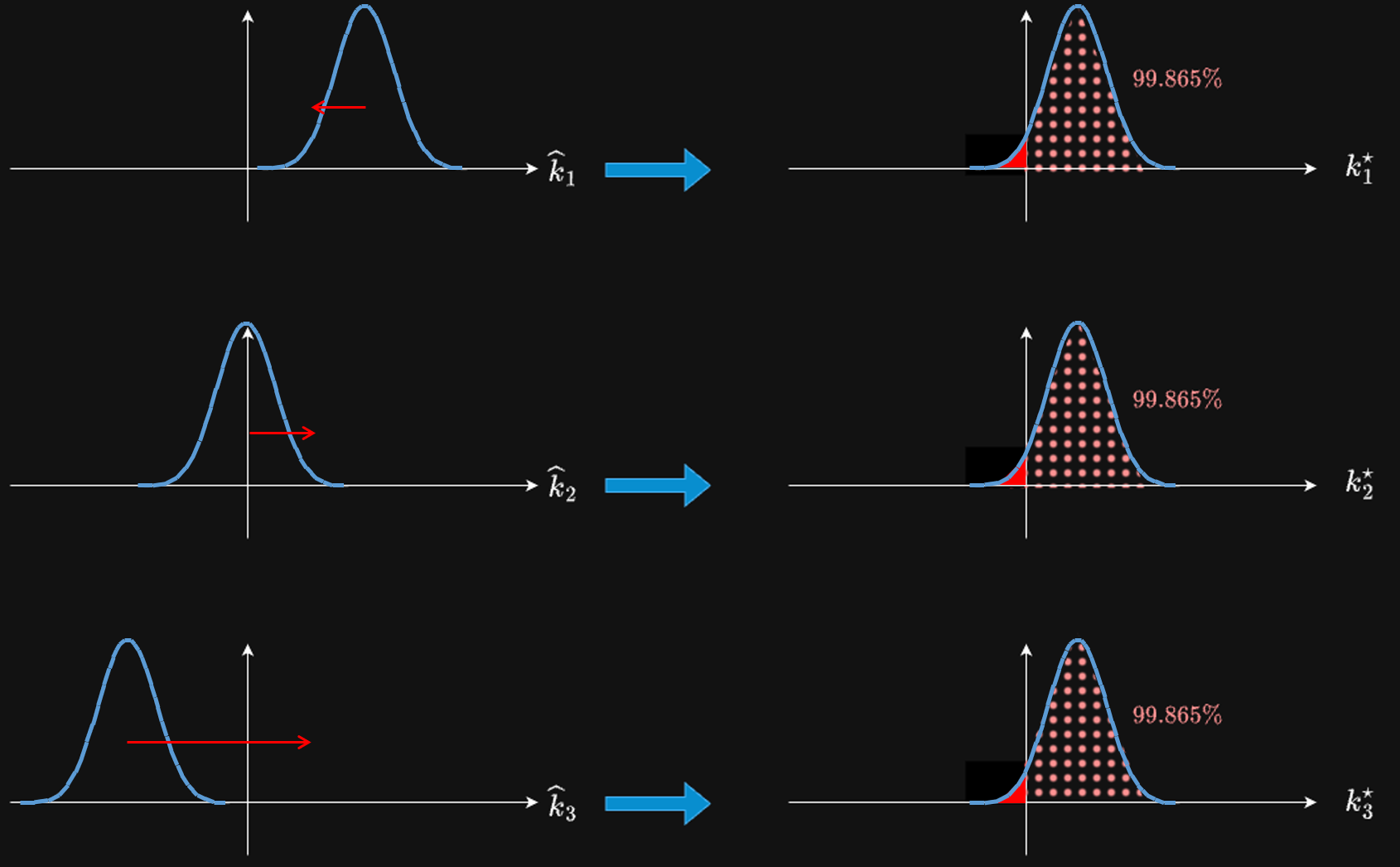 Per Tensor Quantization Qualcomm Data-Free Quantization 詳讀 | 棒棒生