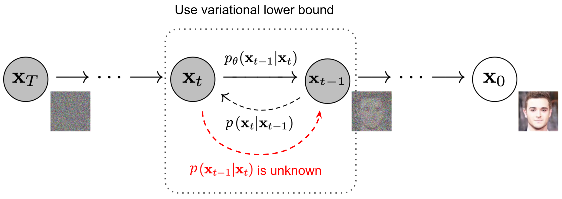 紀錄 Evidence Lower BOund (ELBO) 的三種用法 | 棒棒生