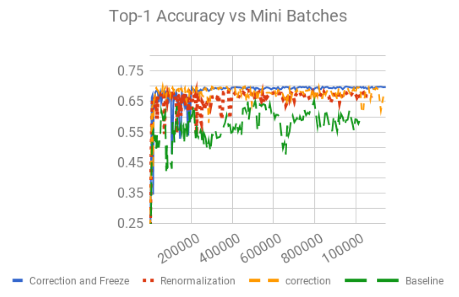 Convolution 與 BatchNorm 的融合大法：從推論、QAT 到 PyTorch 的加速 | 棒棒生