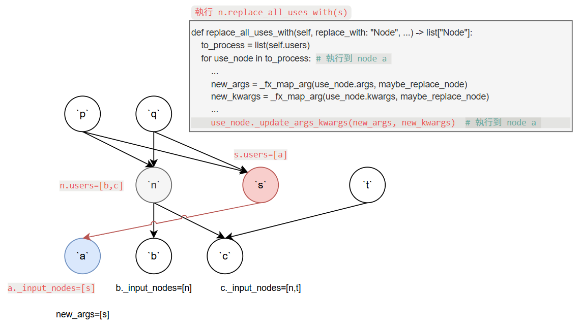 筆記 PyTorch FX 的 Graph Node 一些基礎概念 | 棒棒生